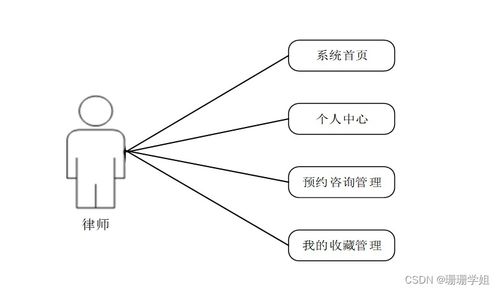 計(jì)算機(jī)畢業(yè)設(shè)計(jì)ssm法律咨詢(xún)公司管理信息系統(tǒng)的分析與設(shè)計(jì)l0u269 附源碼 新手必備