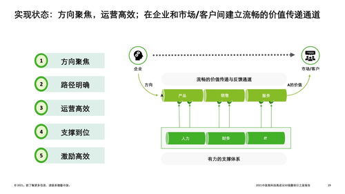 技術賦能，未來已來 解讀德勤2021中國高科技高成長50強暨明日之星